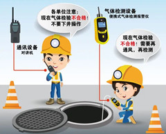 青湖路街道有限空间操作说明